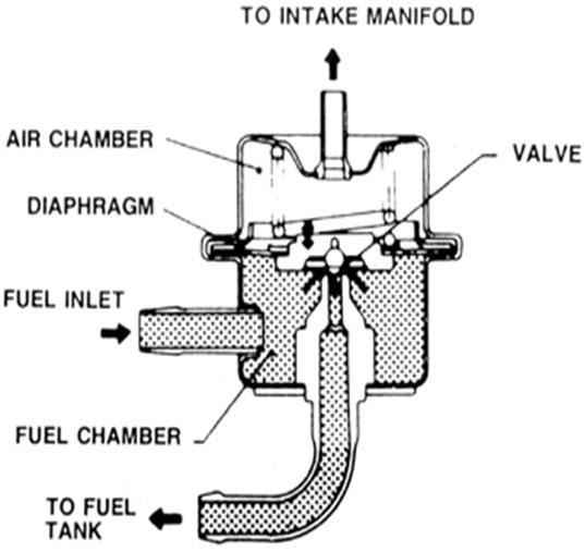 油泵压力调节隔膜片