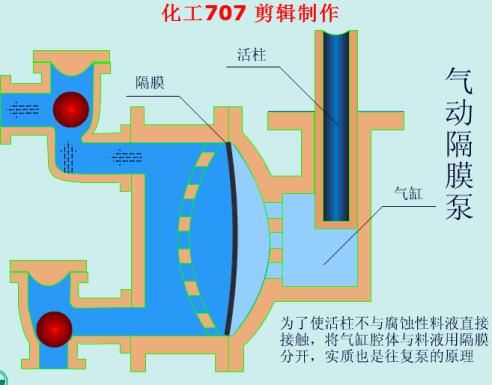 橡胶膜片工作原理